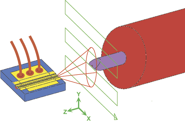 Coupling between laser diode and fiber