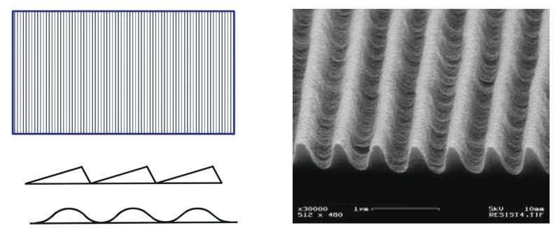 Depictions of top-down view of diffraction grating showing groove pattern and side view showing different groove profiles