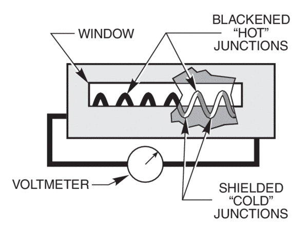 Schematic drawing of a thermopile detector