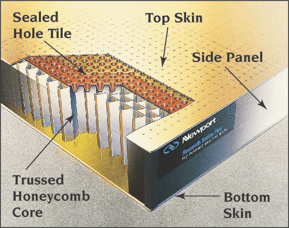 Active Damped Optical Table Top