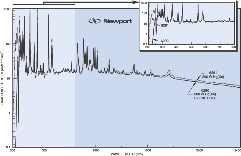 Xenon lamp spectrum discount