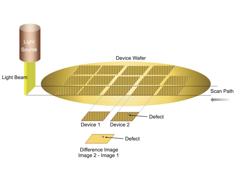 Patterned wafer inspection procedure