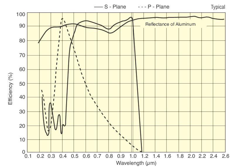 Figure_2-1a_THUMB