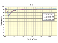 51x3-S