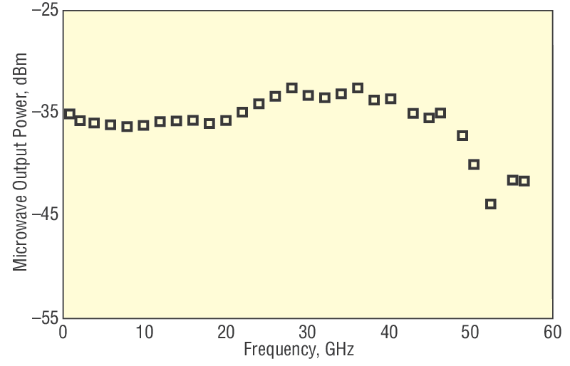 45 GHz Fiber-Optic Detector