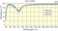 AL2_AOI45