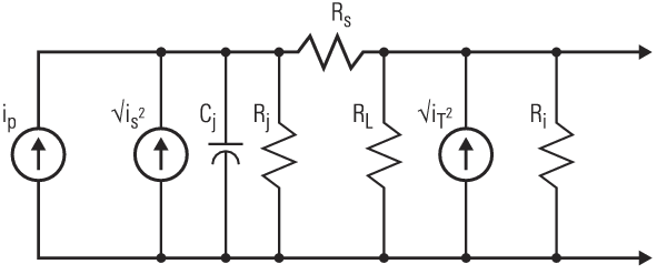 Equivalent circuit of the photodiode