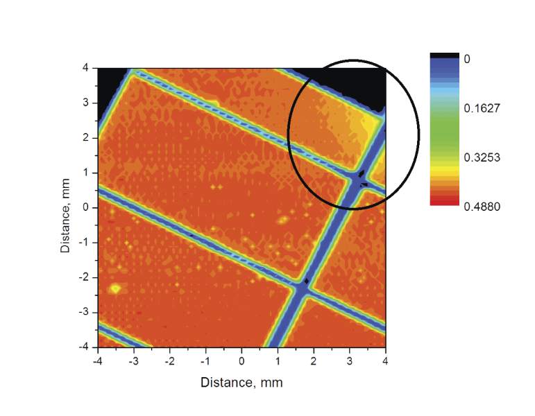 A photoresponse scan of an experimental CIGS PV cell