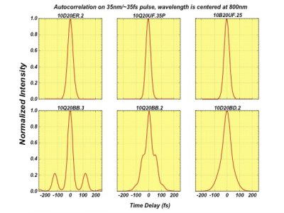 Autocorrelation_on_10nm