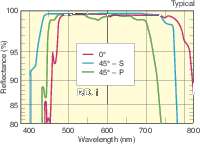 BD-1-0-S