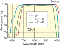 BD-20T-S