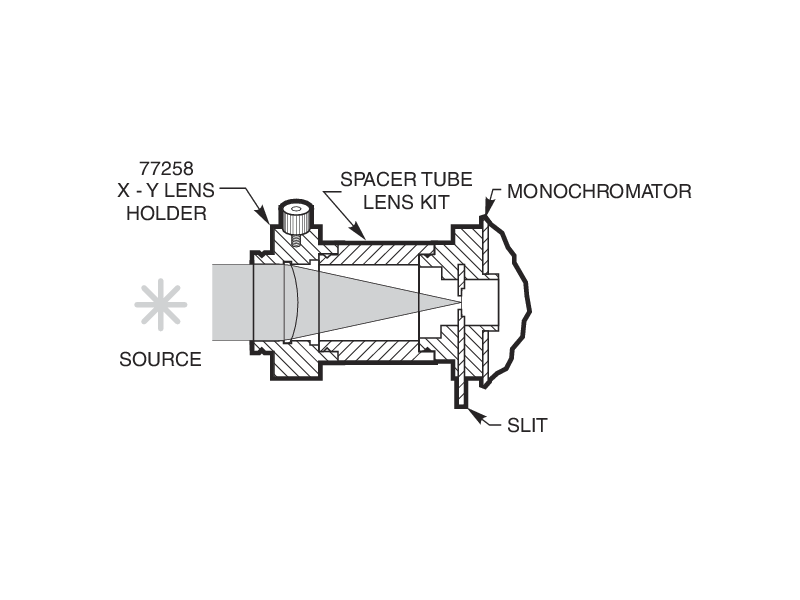 77320 Focusing Spacer Tube Lens Kit