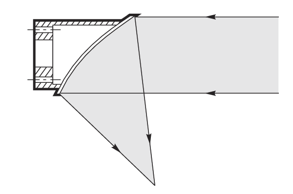 The basic grating equation