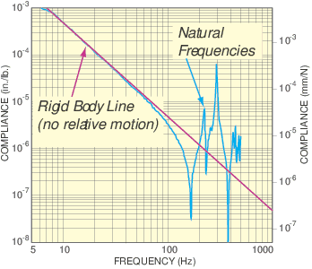 Compliance_Curve-S