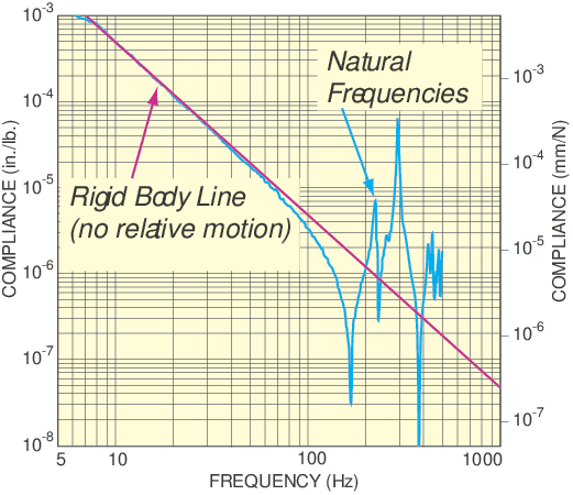 Optical Tables