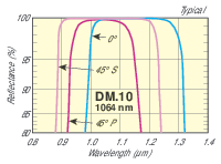 DM-10-S