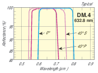 DM-4TY-S