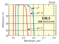 DM-5-S