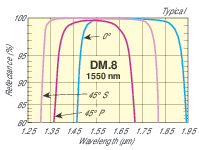 DM-8-S