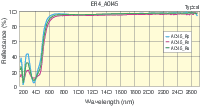 ER4_AOI45