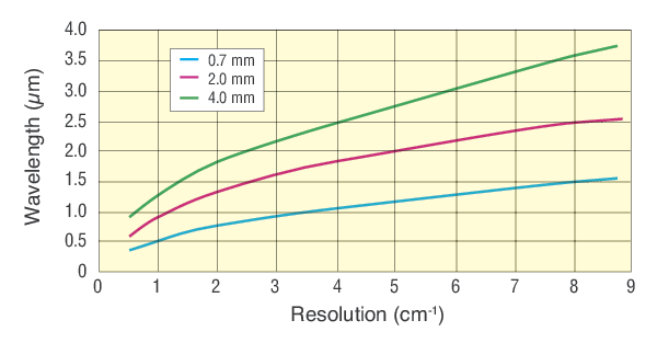 Detector diameter reference