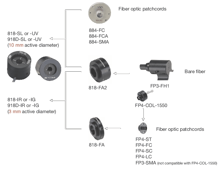 File:Connecteur fibre optique VFO (Verranne Fibre Optique).jpg - Wikimedia  Commons