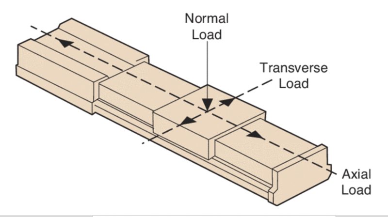 A stage's different load capacities