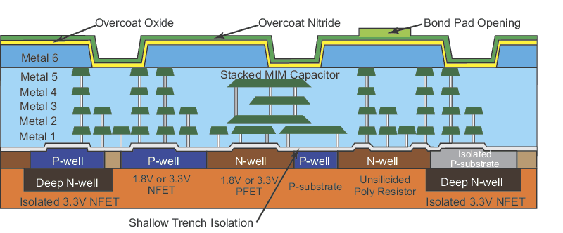 Cross-sectional schematic of CMOS device