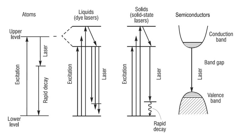 Typical inversion processes in gases, liquids, solids, and semiconductors