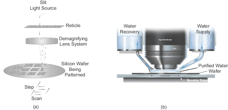 Configuration and relative motions in a step-and-scan exposure tool