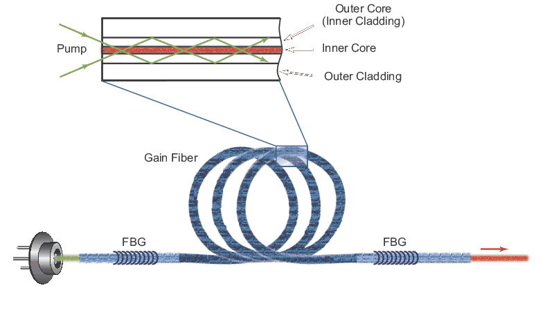 File:Combined-fiber laser diagram.jpg - Wikimedia Commons