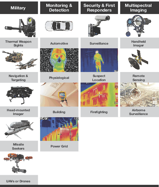 Thermal Imaging Overview