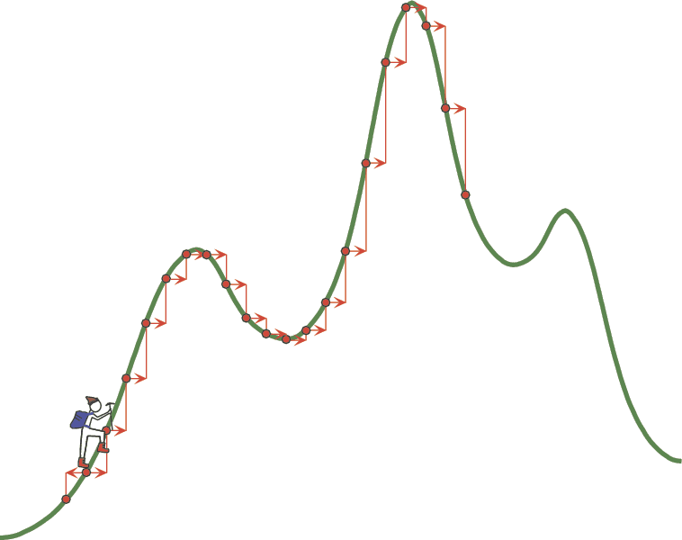 Hill climb algorithm