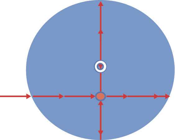 Centroid search algorithm