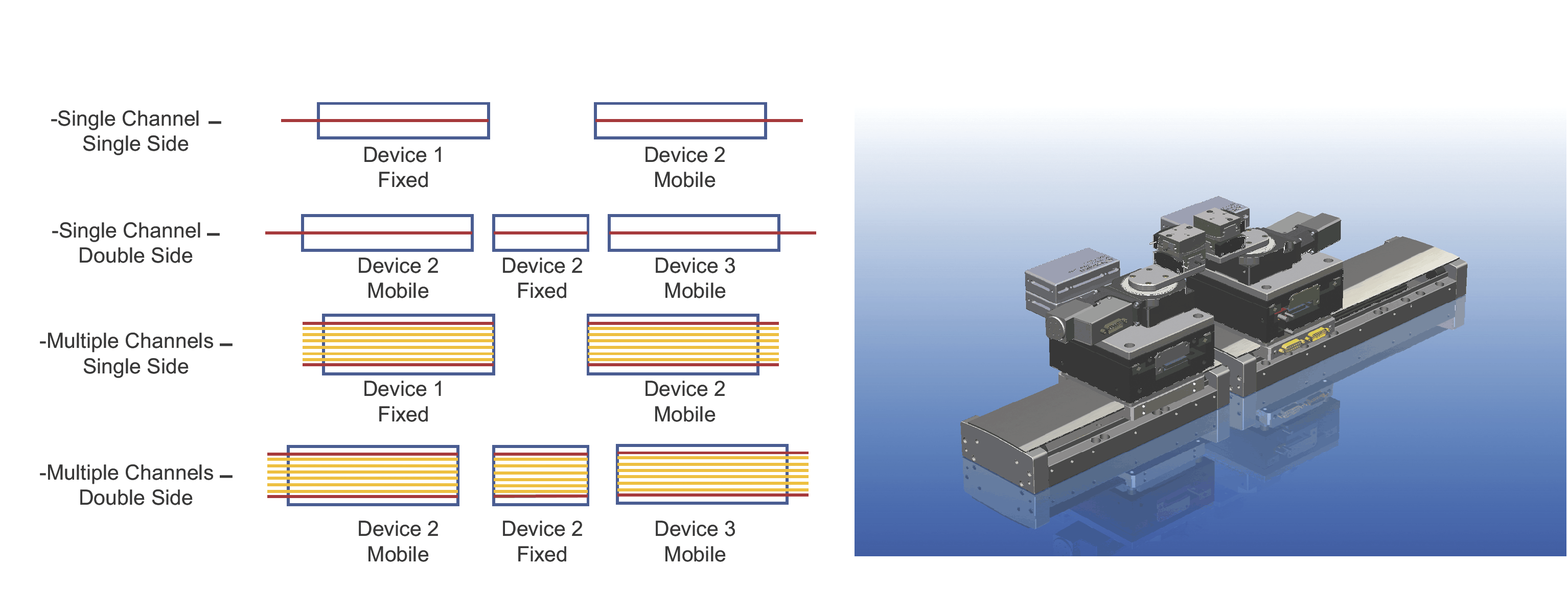 Configurations of fiber alignment systems and example of a single-sided configuration with load/unload