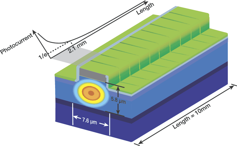 An optical waveguide