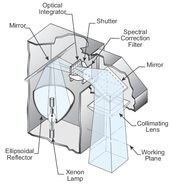 Light path of a solar simulator