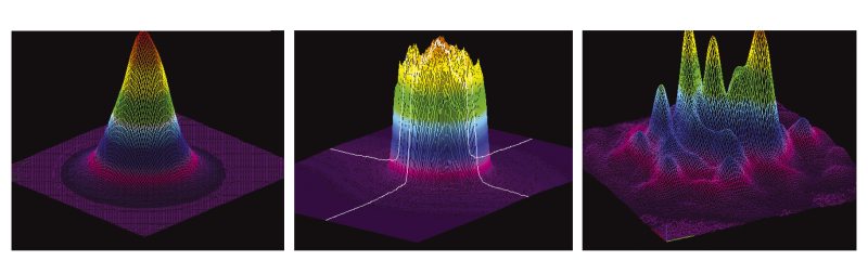 examples of experimentally measured laser beam profiles