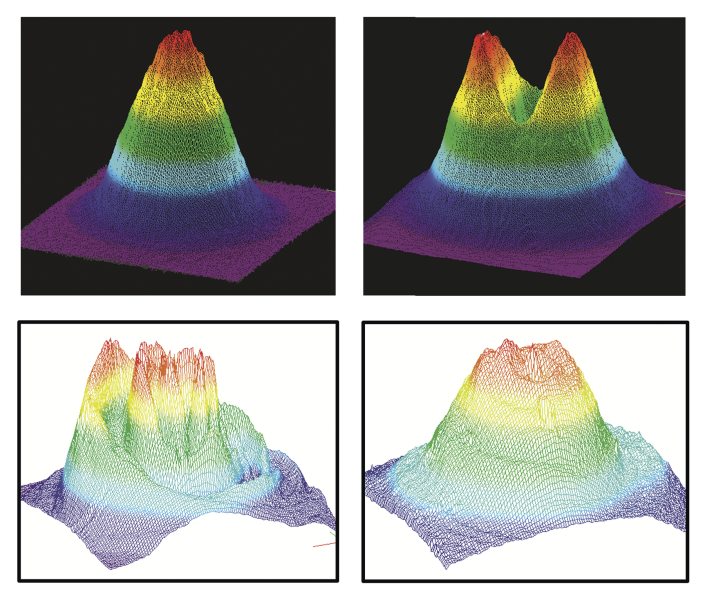 Measured laser beams using a camera-based beam profiler