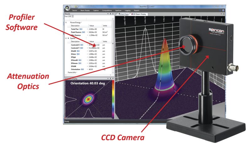 Camera-based beam profiler system consisting of a CCD camera, profiler software, and beam attenuation optics