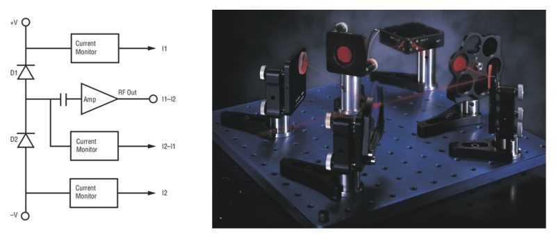 unctional circuit diagram for a balanced photoreceiver