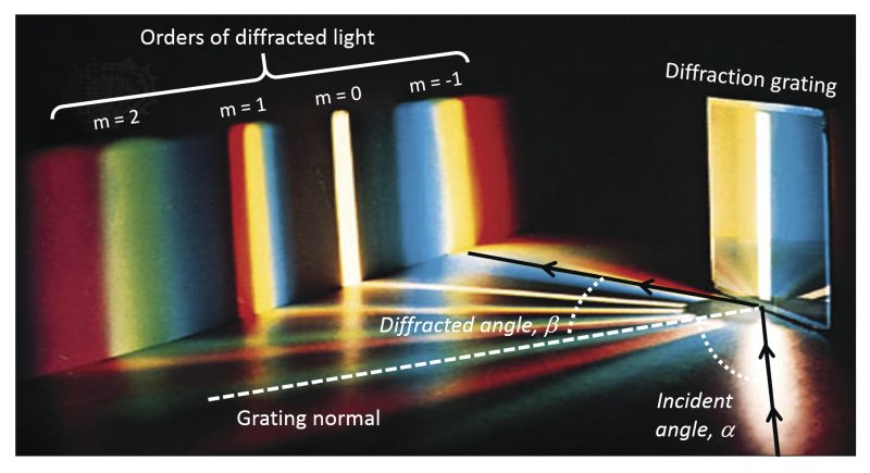 Diffraction model