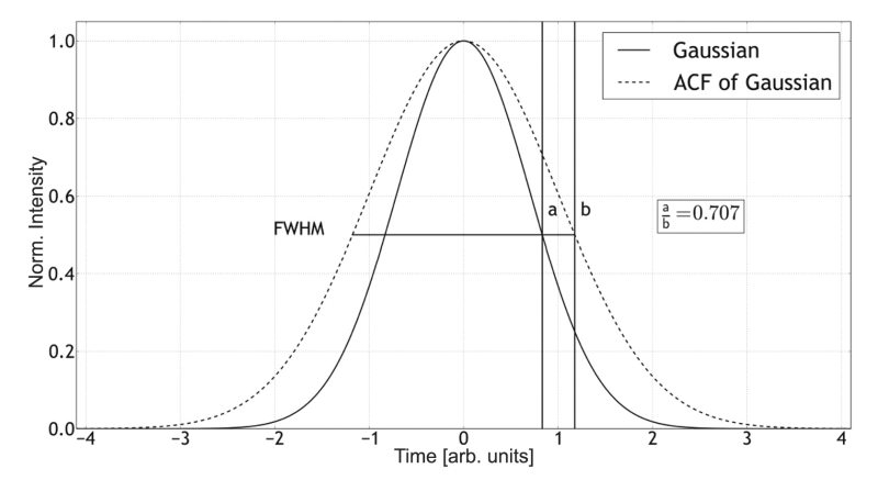 How to calculate laser pulse energy