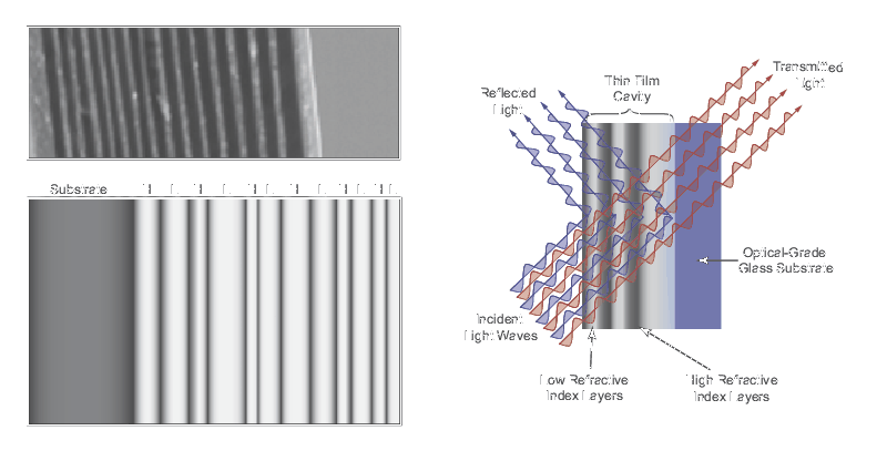 Scanning electron microscope image and schematic of an optical interference coating