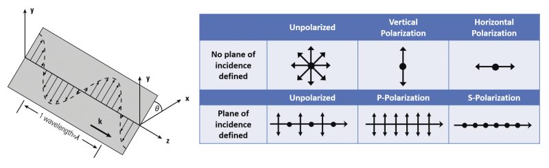 Depiction of a linearly polarized wave