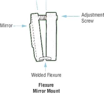 Flexure_Mount