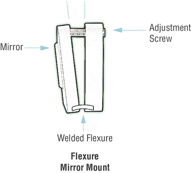 Industrial Flexure Mirror Mounts