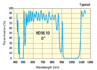 HDM.10_CURVE