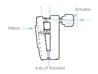 Kinematic Mount Illustration