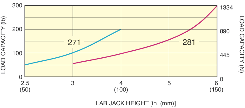 271 Lab Jack